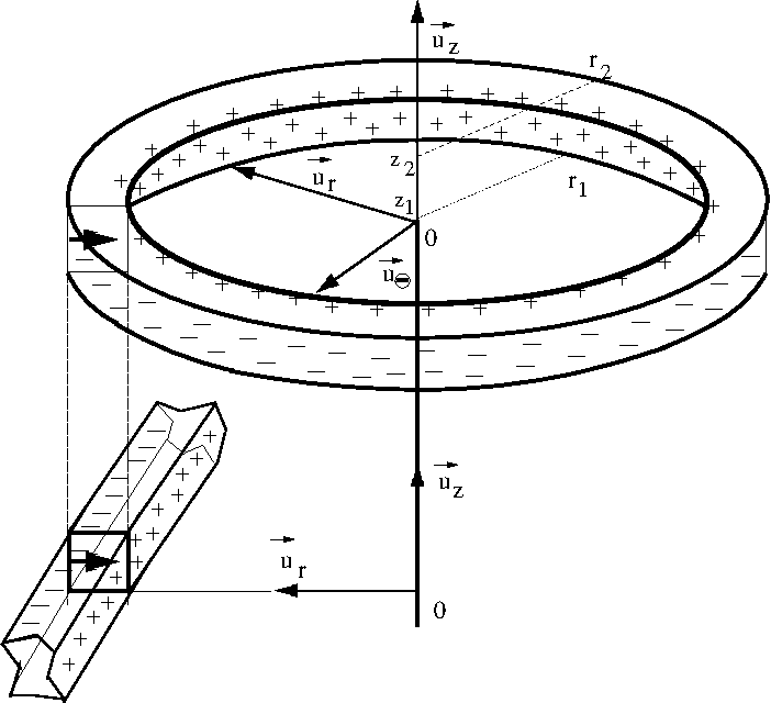 702x640 figure from discussion about the analytical calculation
