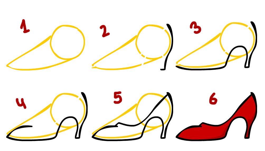 1004x572 Pop Art Andy Warhol How To Draw Shoes Drawn To It Art