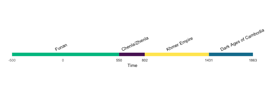 873x307 Drawing A Timeline With Denoted Time Periods And Annotated Events