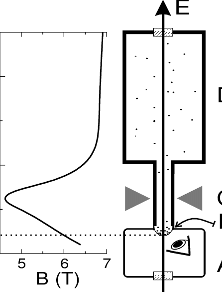 446x585 Schematic Drawing Of The Cryogenic Apparatus Showing A The He