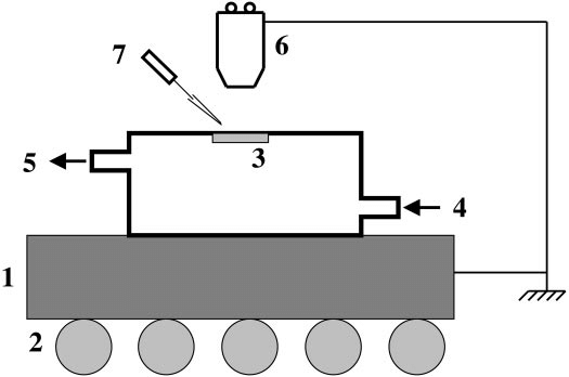 525x348 Schematic Drawing Showing The Class Apparatus Used To Study