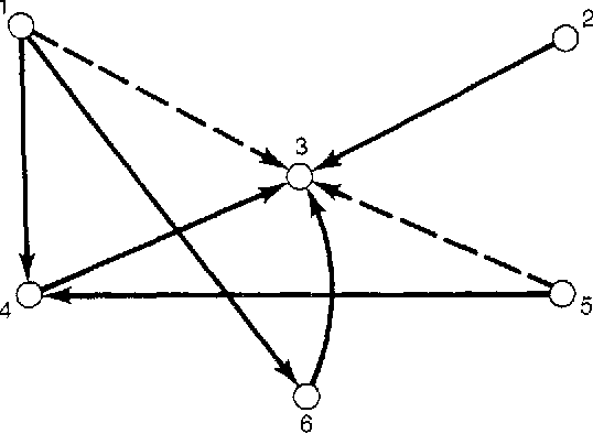 538x394 Figure A From Appendix Graphs