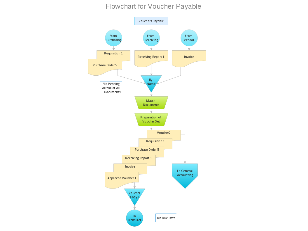 1056x794 approval process and segregation of responsibilities accounting