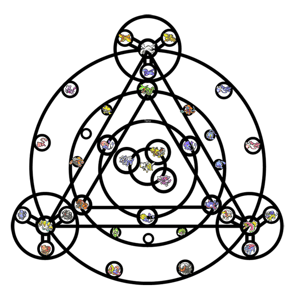 600x600 i've been thinking about the weird symbol of the arceus event