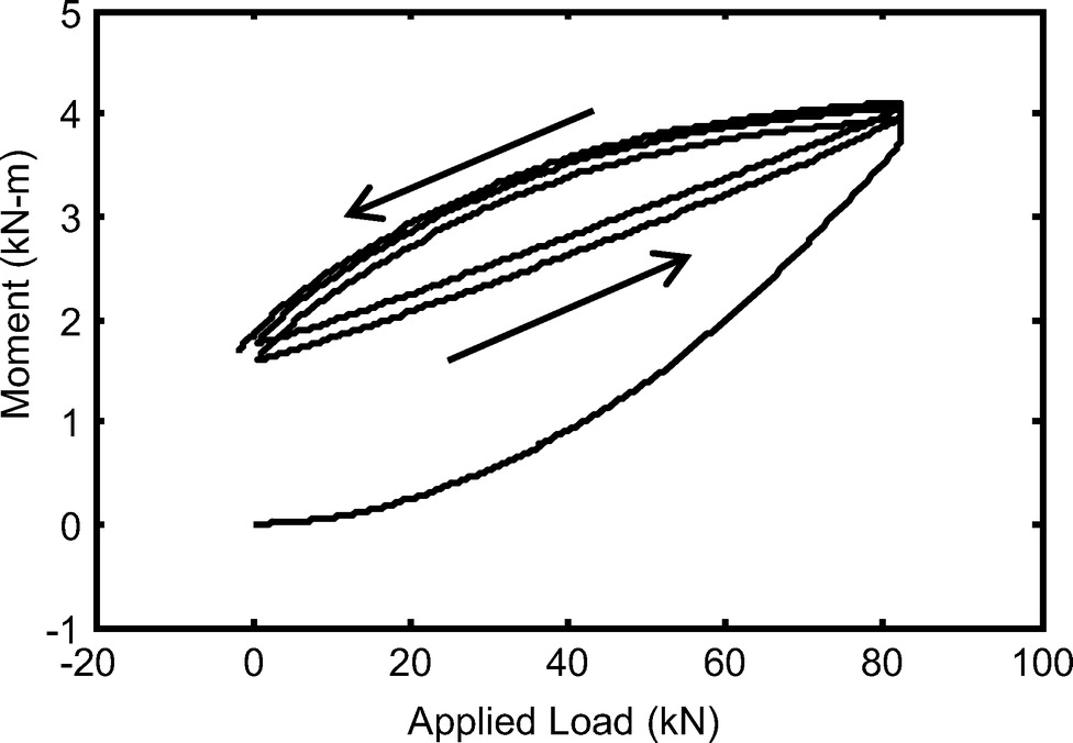 976x676 Experimental Evaluation Of Buried Arch Bridge Response