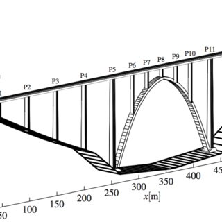 320x320 Schematic Drawing Of Ulla Arch Viaduct In Orense Santiago Hs Line