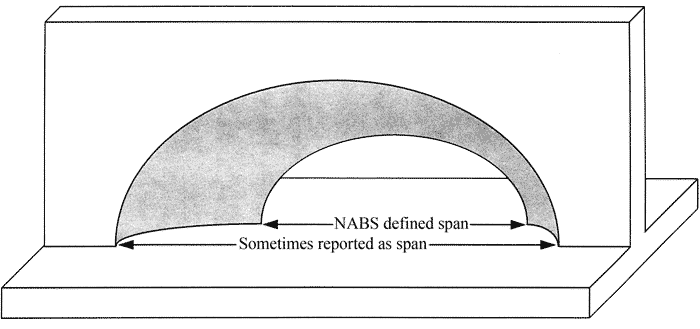 700x329 The World's Longest Natural Spans