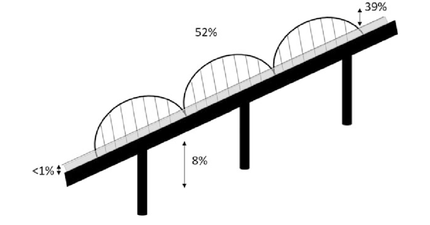 850x446 Schematic Drawing Of The Bowstring Railway Bridge Across