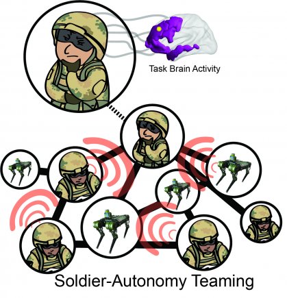 419x435 Robots To Autocomplete Soldier Tasks, New Study Suggests Article
