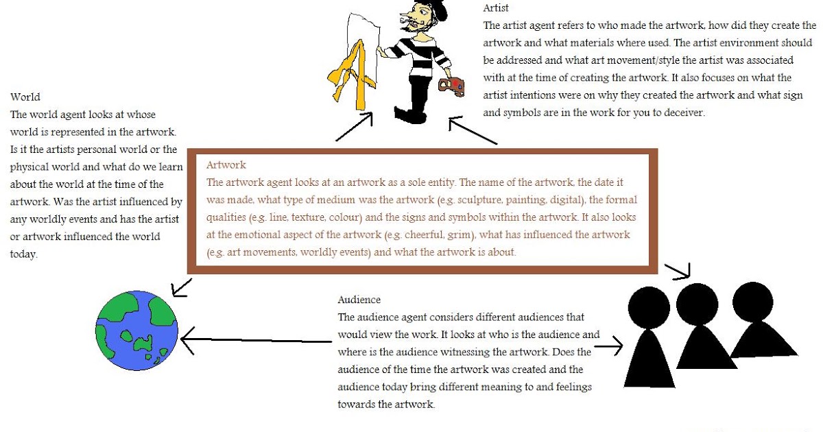 1200x630 Interactive Study Guide To Visual Arts The Conceptual Framework