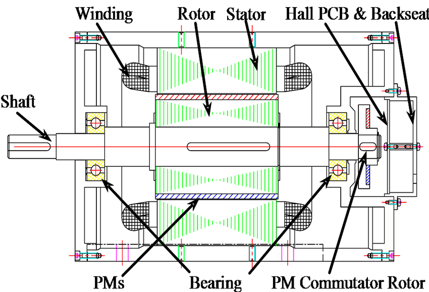 850x578 General Assembly Drawing Of Prototype Download Scientific Diagram