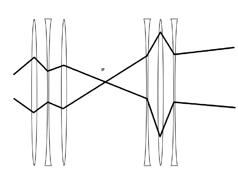 812x627 Schematic Drawing Of A Triplet Assembly And Resulting Beam