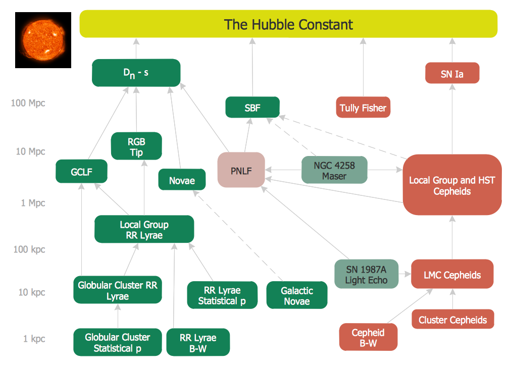 1014x725 Astronomy Solution