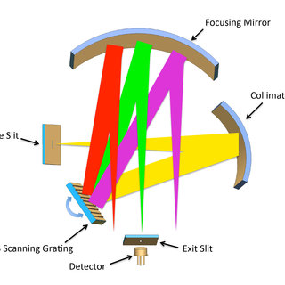 320x320 Principal Drawing Of The Spectrometer Showing The Asymmetrical