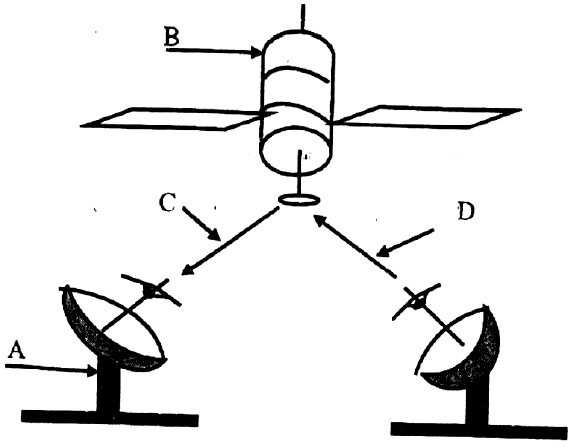 584x447 Write Down All The Input And Output Devices Of An Atm Machine