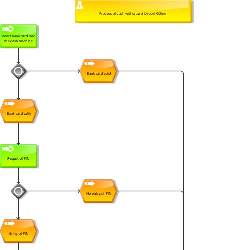 500x500 Process Of Cash Withdrawal Aris Bpm Community