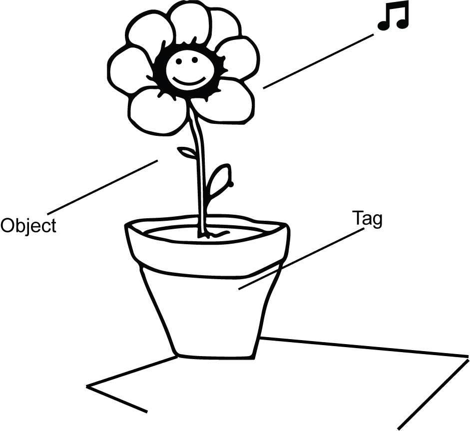 941x863 Augmented Reality Instructions Game Design Game Design