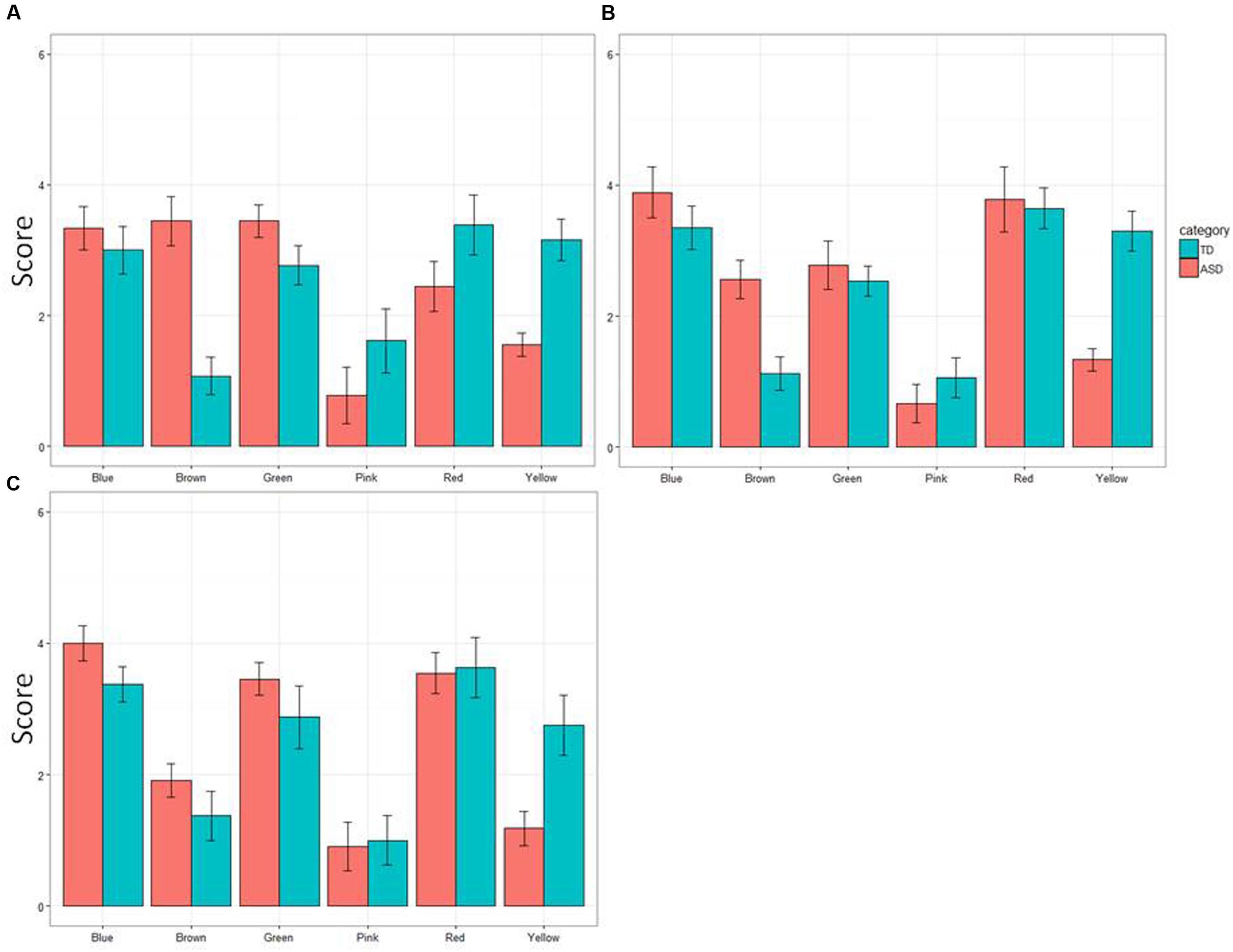 2667x2059 Frontiers Atypical Color Preference In Children With Autism