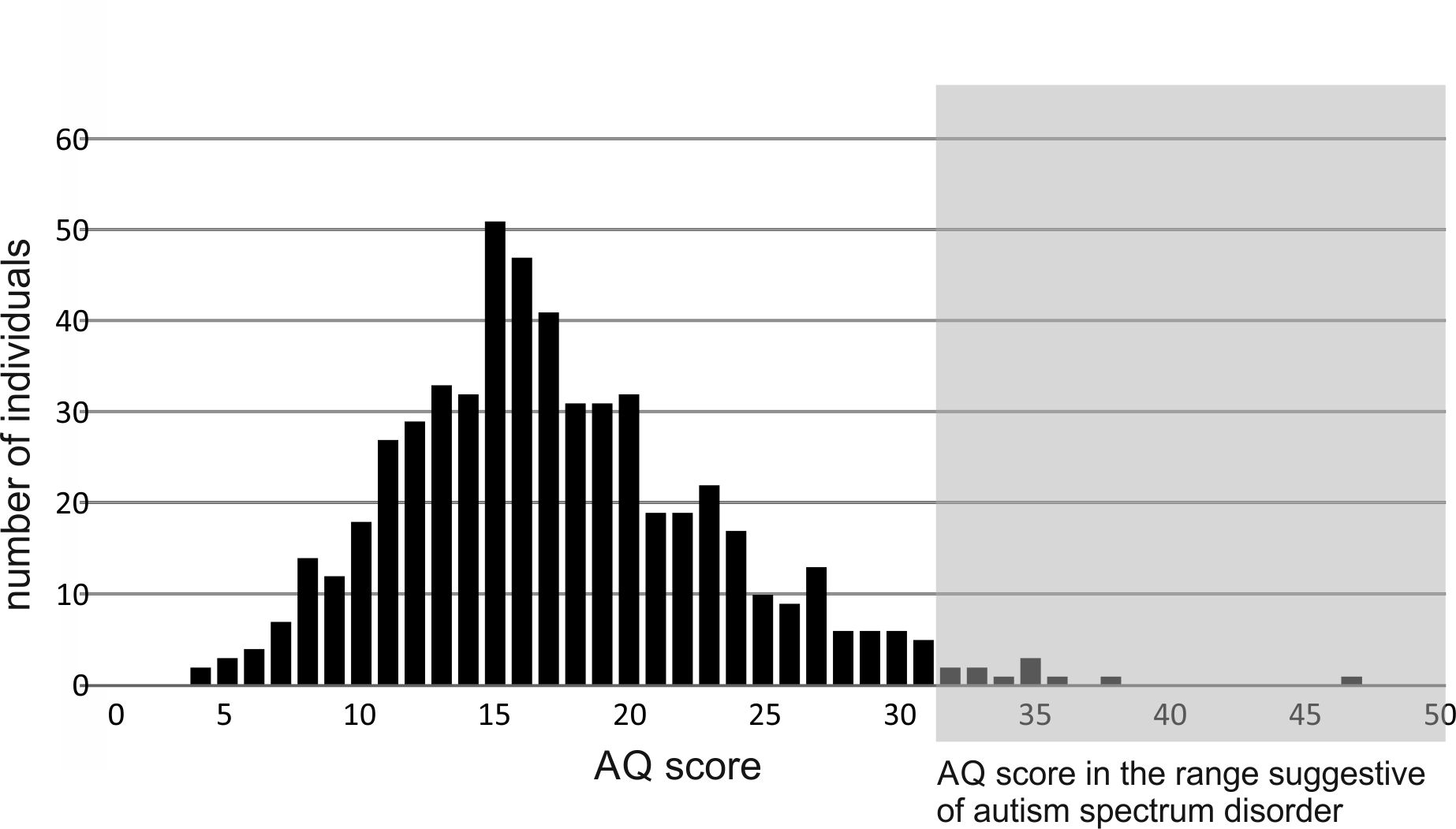 1846x1051 Rounded Globe The Prehistory Of Autism