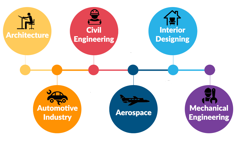 1000x600 Applications Of Autocad