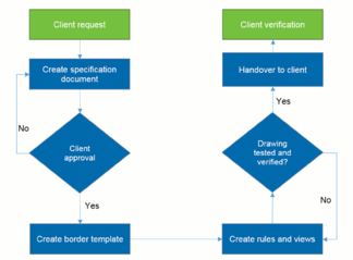 324x239 Drawing Template Configuration For Smartplant