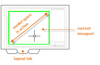335x219 Layouts Autocad Autodesk Knowledge Network