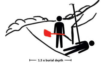 350x210 how to shovel after an avalanche blog