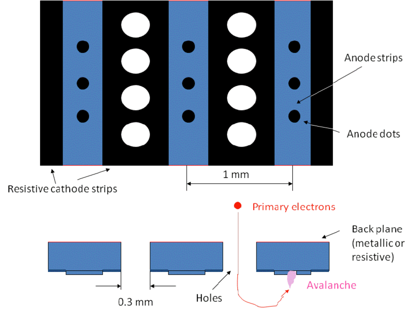 850x636 Technical Drawing Of The Rmmd Download Scientific Diagram