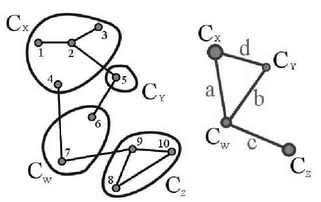 641x404 underlying drawing, with clusters