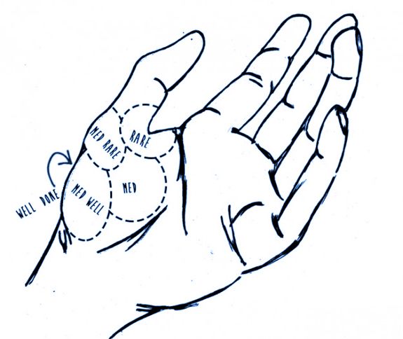 575x484 Hand Check Your Steak