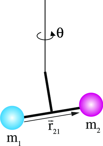 360x511 Schematic Drawing Of A Simplified Torsion Balance The Torsion