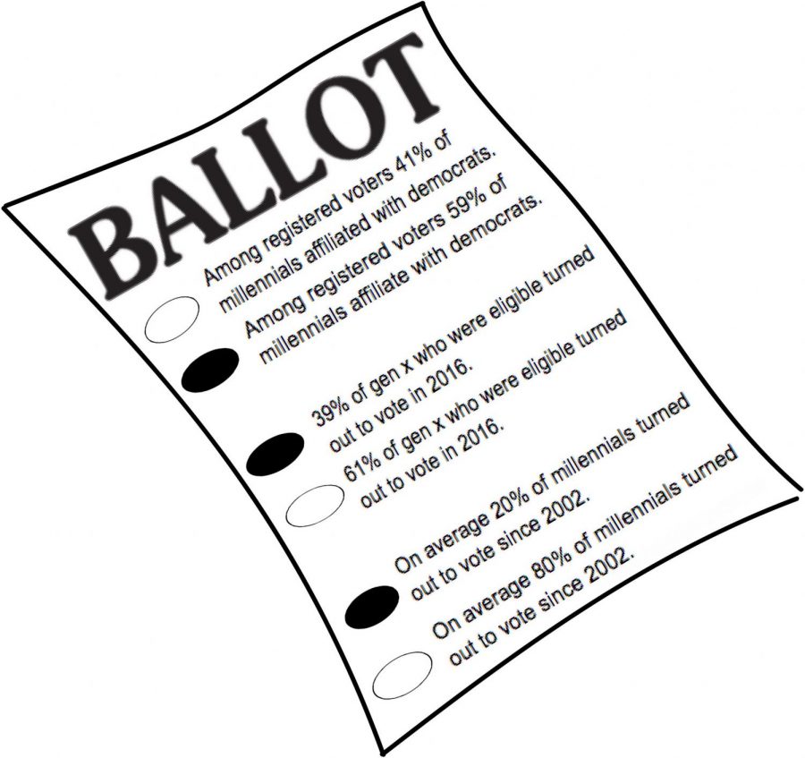 900x847 Voting An Important Way To Have A Voice In The Political Process