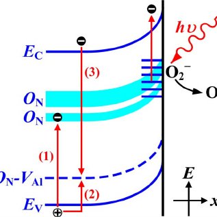317x317 Color Online The Schematic Drawings Of The Energy Band