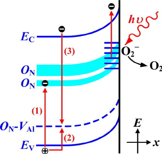 335x317 Color Online The Schematic Drawings Of The Energy Band