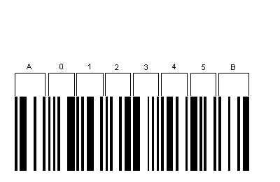 400x260 Drawing Barcodes In Windows Part