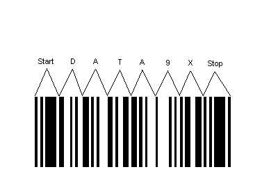 400x260 Drawing Barcodes In Windows Part
