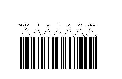 400x260 Drawing Barcodes In Windows Part
