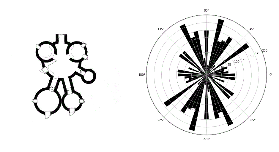 939x513 Architecture Towards Data Science