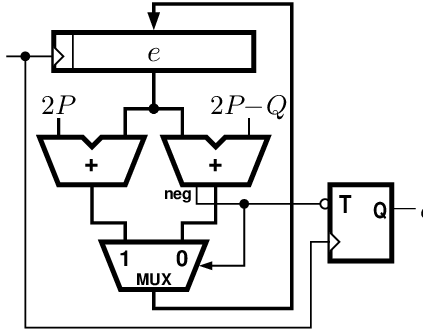 423x330 Basic Bresenham Clock Division Download Scientific Diagram