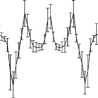 320x320 database with six basic shapes these basic shapes were used