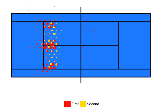 562x388 Charting Serve Locations