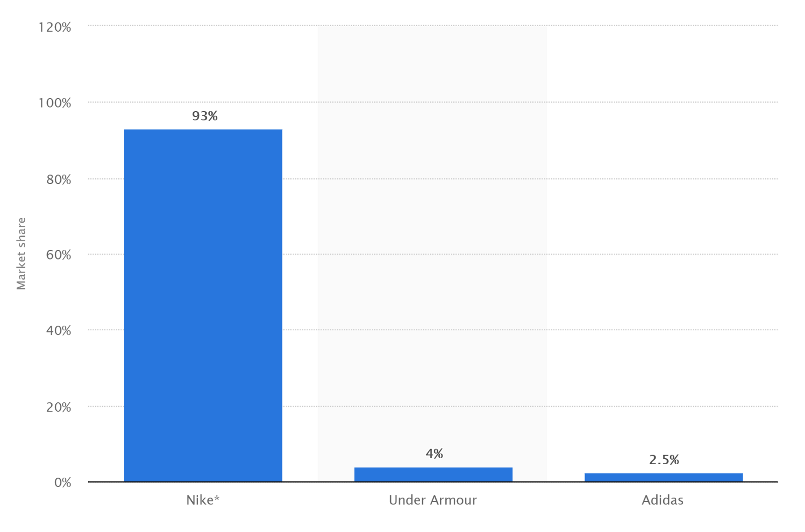 1600x1058 Puma's Big Pre Draft Gamble Will Disrupt The Sneaker Industry, One