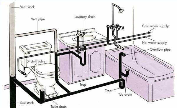 600x367 home bathroom drain plumbing diagram home inspection plumbing