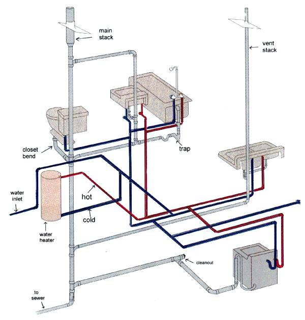600x629 attractive bathroom plumbing layout drawing bathroom layout