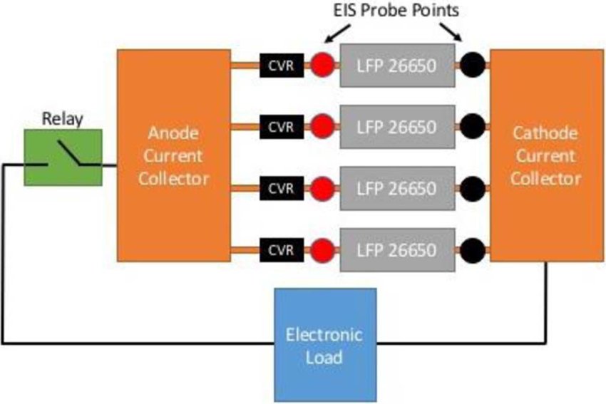 850x567 Schematic Drawing Of Battery Array With Connections
