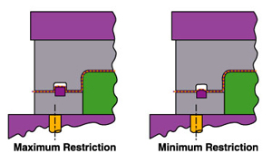 300x180 Controlling Flow And Obtaining Stretch In Deep Draw Operations