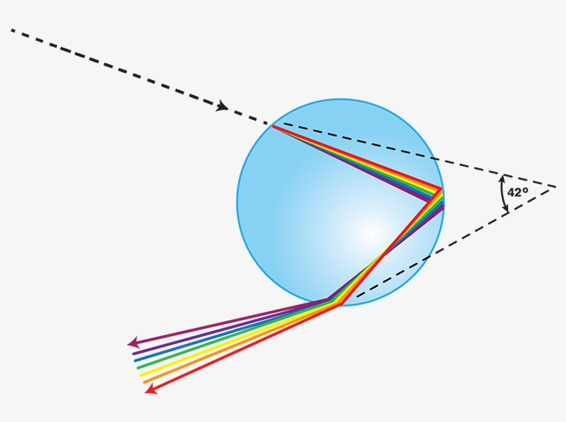 820x612 Drawing Shows The Path Of A Light Beam As It Enters