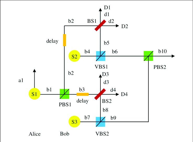 736x541 A Schematic Drawing Of Our First Ecp In Linear Optics The Ecp Is