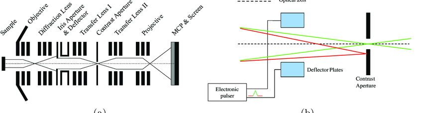 850x227 A Beam Path In The Peem