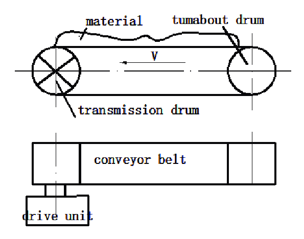 595x468 Diagram Of Conveyor Belt